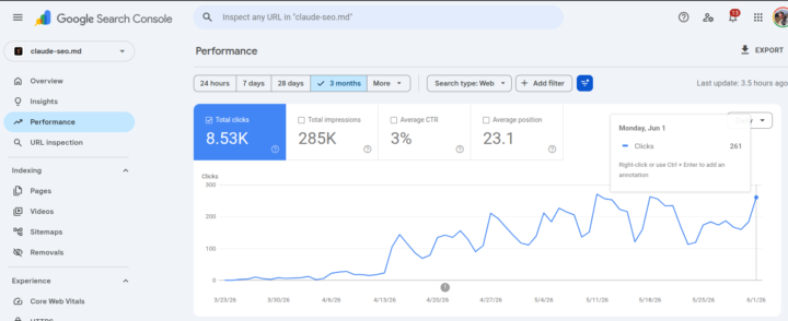 2 more clicks till the all time high