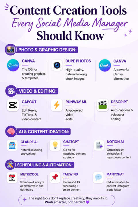 💡 Content Creation Tool List for Freelancers & Business Owners
