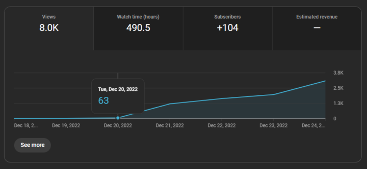 First signs of Success