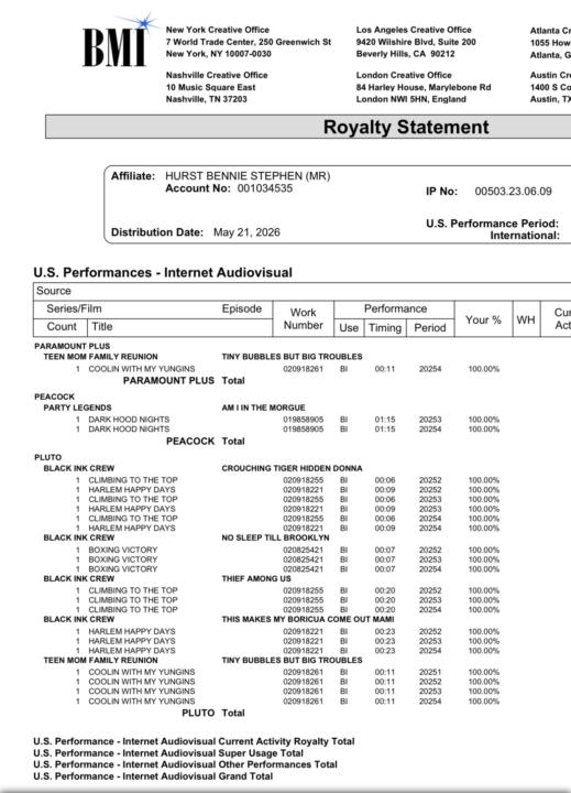 Sync Licensing 💰