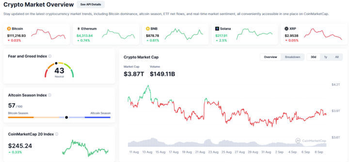 Market Update