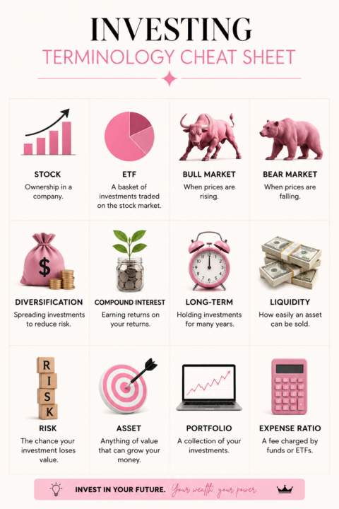 Investing Terminology Cheat Sheet