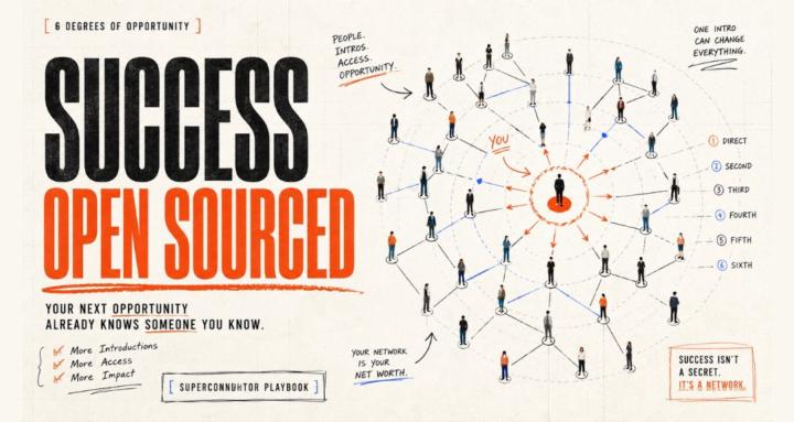 Success Open Sourced