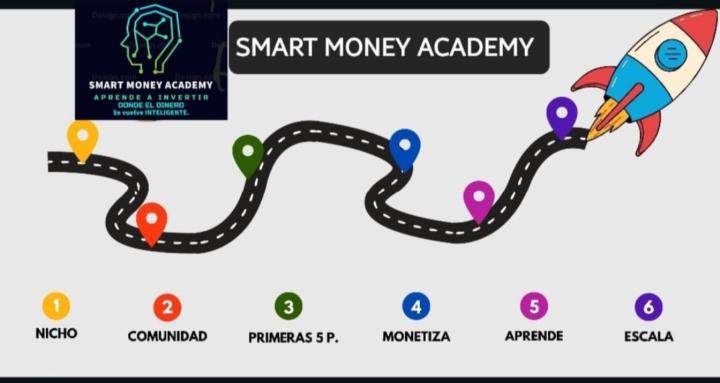 Smart Money Academy