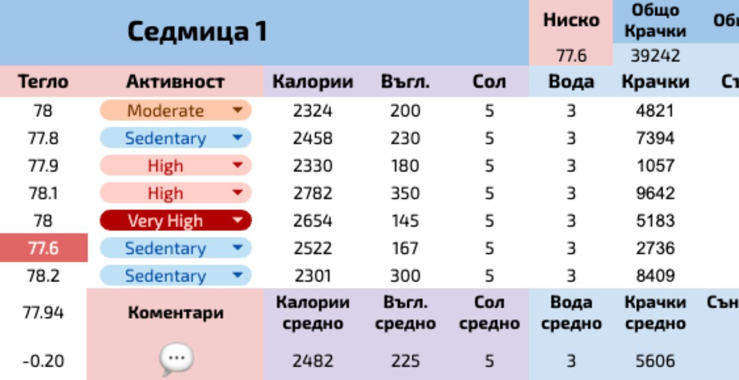 Следене На Прогреса