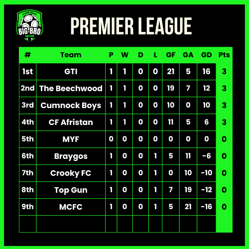 FT ⚽️MYF 12 - 11  Crooky: [POTM: Soban] Premier League Match⚽️