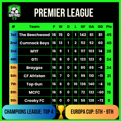 Tables - Results - Reports - Fixtures 