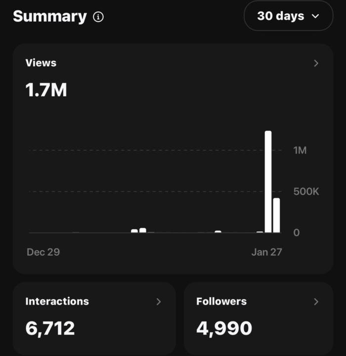 1.7M on Threads + 1M on Facebook… here’s what that actually means for you