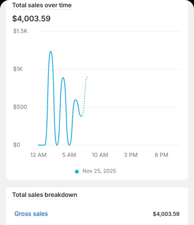 $4,000 Before Breakfast