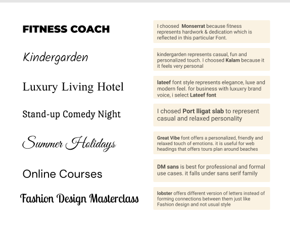 Suggesstion Regarding Practice