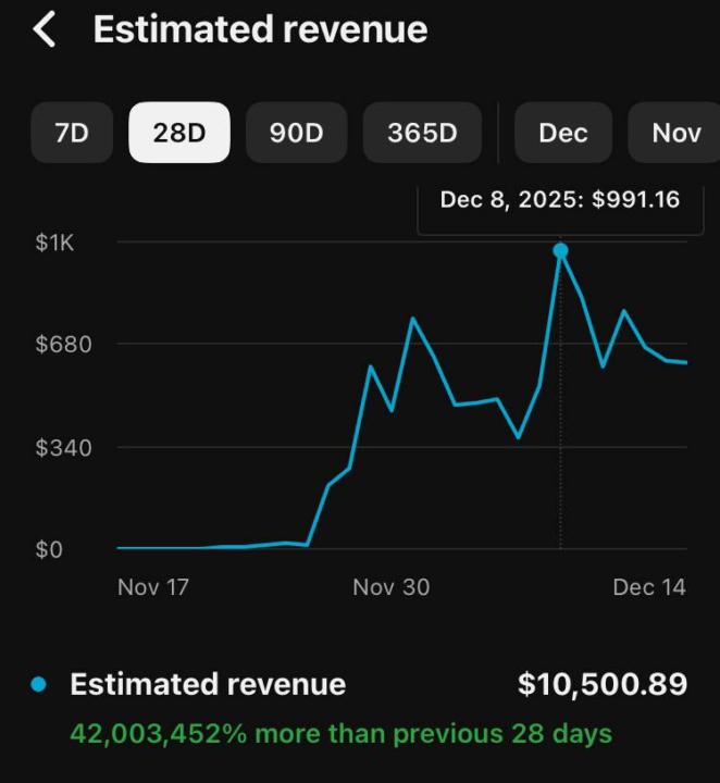 How I Hit $10,000 in YouTube Revenue Without Ever Showing My Face