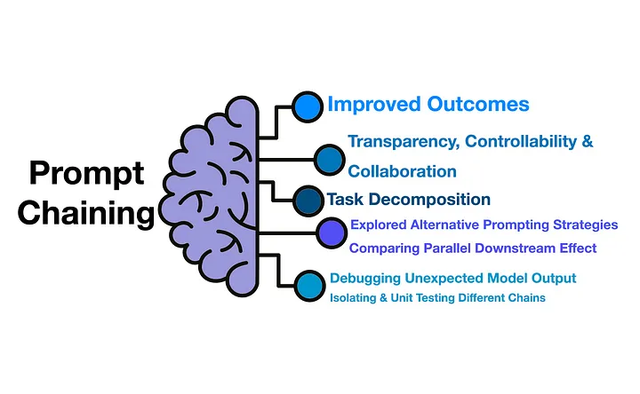 What’s the ONE AI Agent Skill You Wish You Could Master in 2025? Let’s Share and Learn!