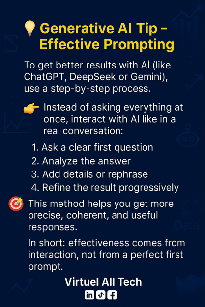 💡 Generative AI Tip Effective Prompting 