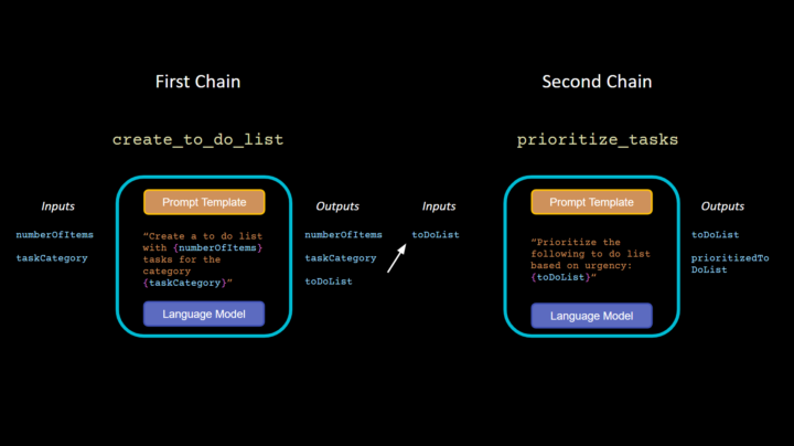 My study notes on LangChain