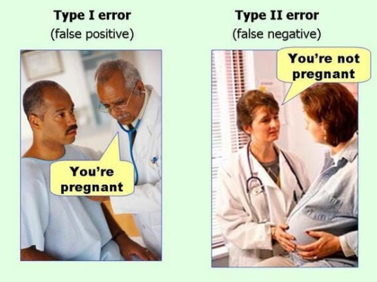False positive and false negative explained · Data Alchemy