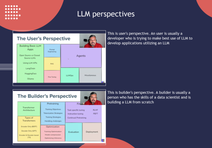 Perspectives of an LLM from usage perspective