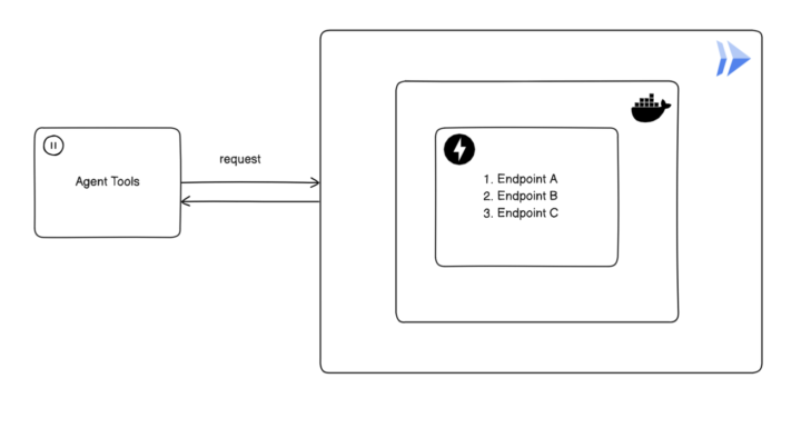A Game-Changing Trick for Deploying Powerful AI Agents