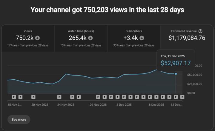 “This Is What Real YouTube Growth Looks Like”