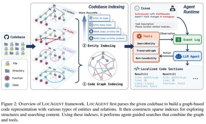 Meet LocAgent-Open Sourec