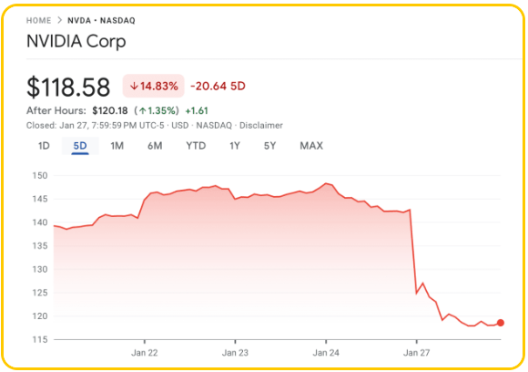 DeepSeek share market impact