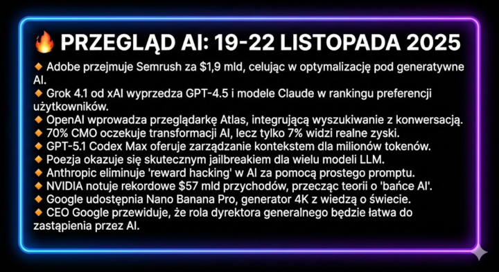 🔥 PRZEGLĄD AI: 19-22 LISTOPADA 2025