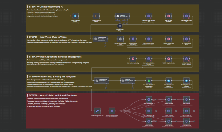 Hey guys! Just built something INSANE for content creators...