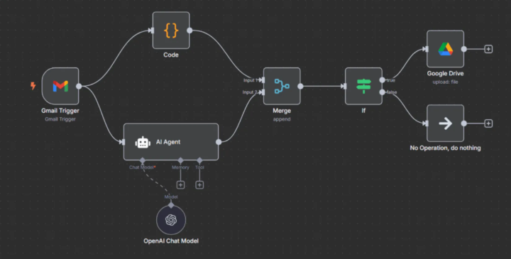 📧 How AI Turned Email Chaos into Clarity