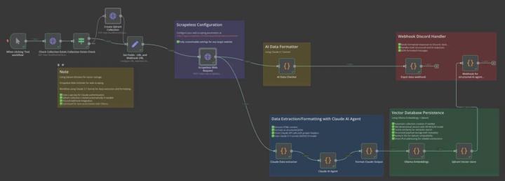An AI-powered web data pipeline using n8n, Scrapeless, Claude, and Qdran