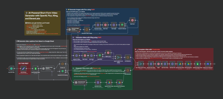 Built My Own AI Content Machine That Cranks Out Viral TikTok Videos on Autopilot