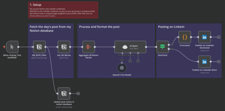 AI-Powered Notion to LinkedIn Auto-Publishing Workflow