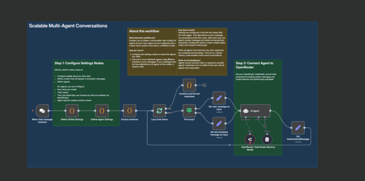 Hey guys, I just built something INSANE with n8n! Multi-Agent AI Conversations That'll Blow Your Mind