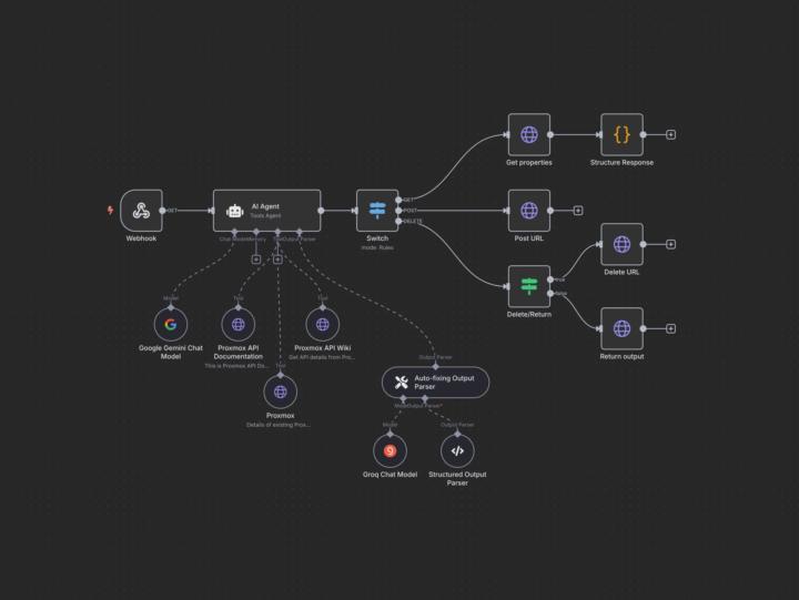 🚀 Most Teams Struggle With Proxmox Automation — That’s Why I Built This