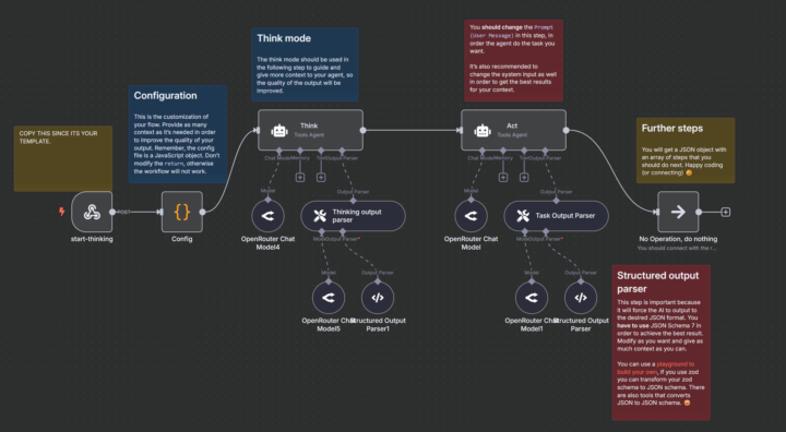 Intelligent AI Workflow for Context-Aware Task Automation