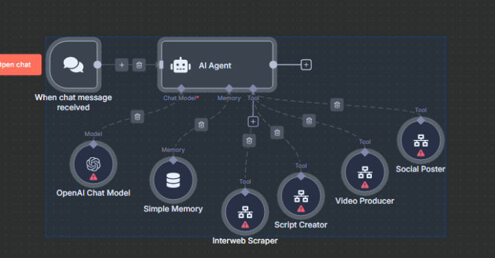 How I Helped My Client Automate Their Entire Content Workflow With AI