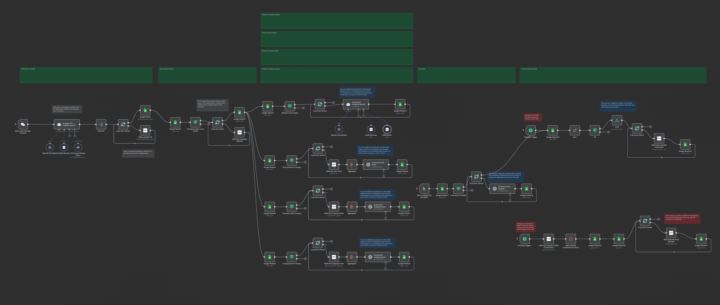 INTELLLIGENT WORKFLOW AUTOMATION FOR SEAMLESS DATA PROCESSING & REPORTING 