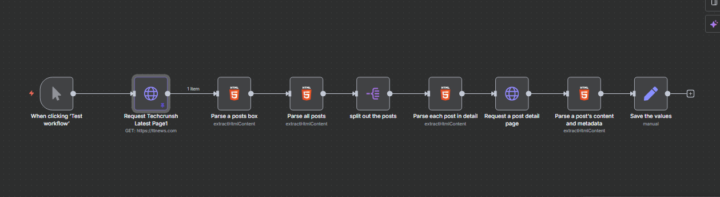How This Automation Saves Time & Keeps You Ahead This December 🎄
