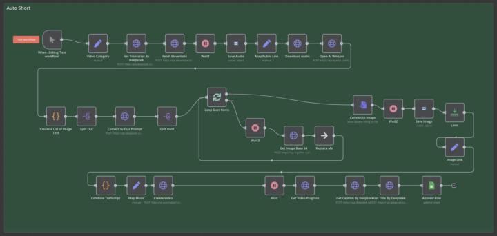 Built a full AI workflow today and it shocked me how far this stuff has come