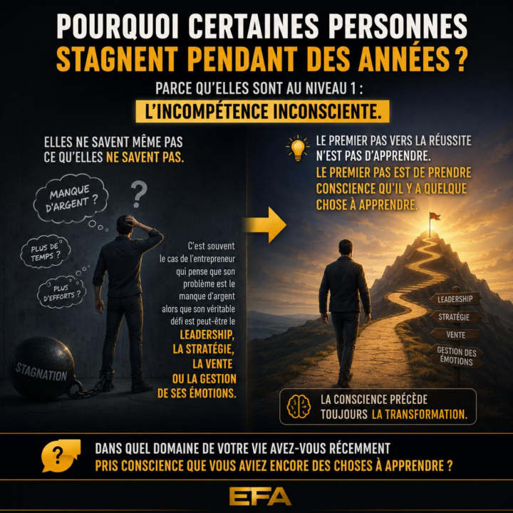 Les 4 étapes de la connaissance 1/4