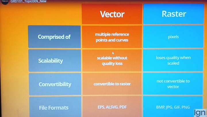 Vector vs Raster graphics 