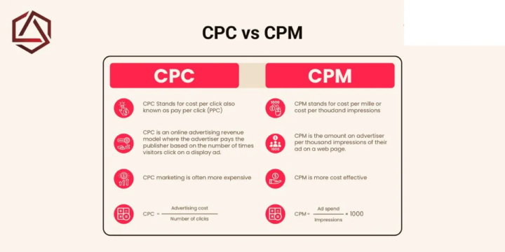 CPC vs. CPM: Payment Models