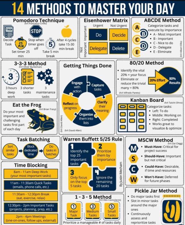 14 Methods to Master Your Day 