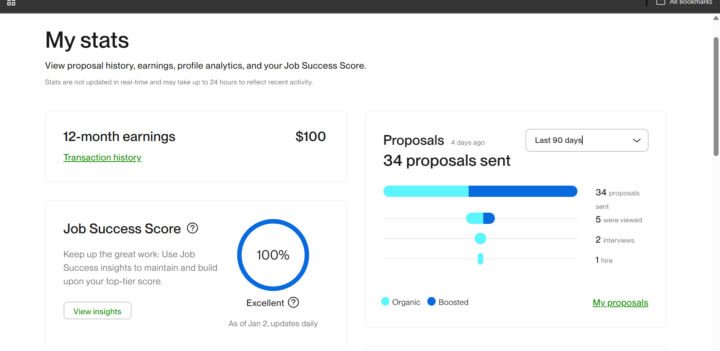 My Upwork profile is not getting views 