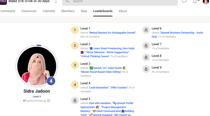 I’ve reached Level 4 now! AlhumdulilAllah