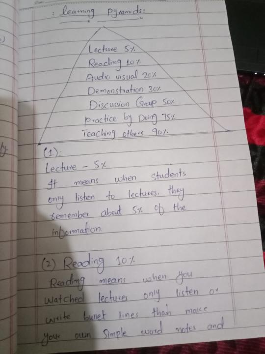 How to learn anything 