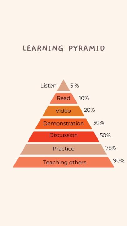 📝My notes on the Course video "Hidden System Behind Skill, Discipline, and Real Success"