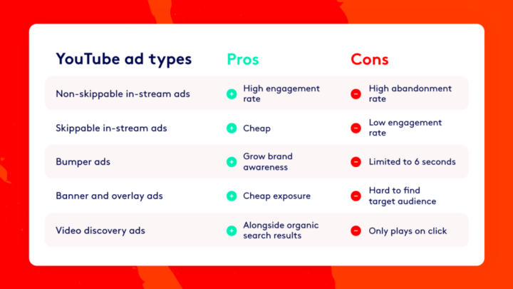 YouTube Ad Types: Pros and Cons