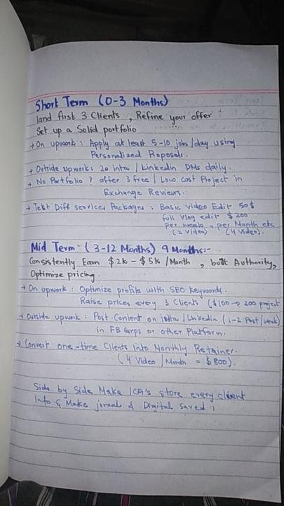 Notes on learn smart freelancing, & earn halal