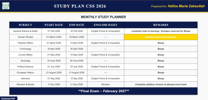 💻 Visualizing Success: A High-Performance Study Plan Built with Code!