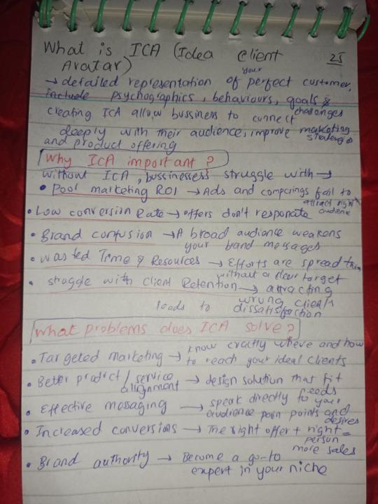 What is ICA (ideal client avatar)/LEC 25