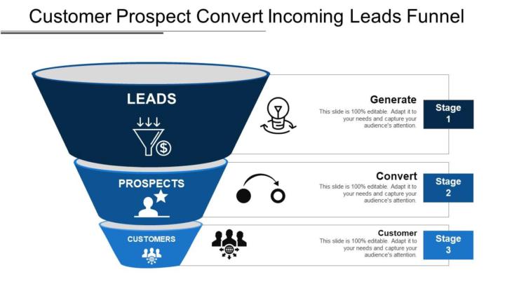 What is Lead / Prospect / Customer ?